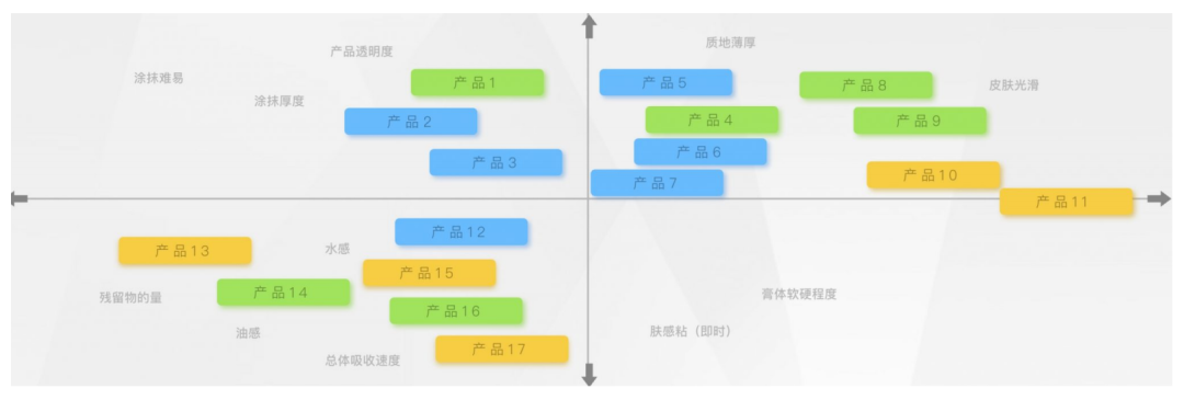 护肤品感官研究评估服务