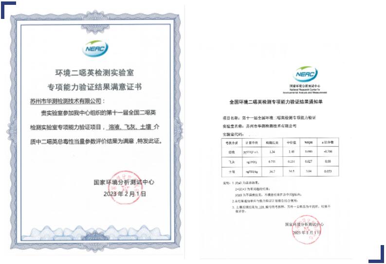 CTI华测检测环境实验室连续8年通过国家二噁英专项验证