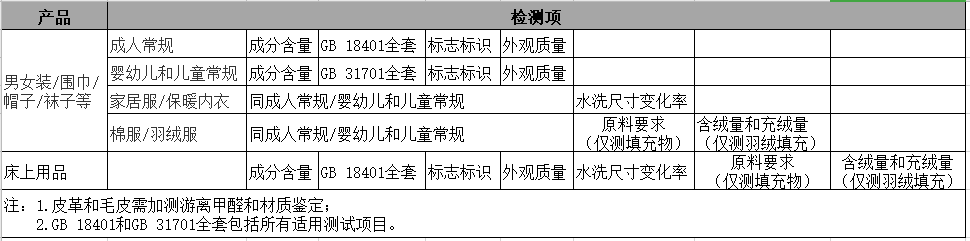 纺织服装产品电商平台入驻检测报告