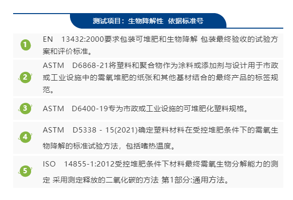 CTI华测检测欧美生物可降解和崩解率已获CNAS资质