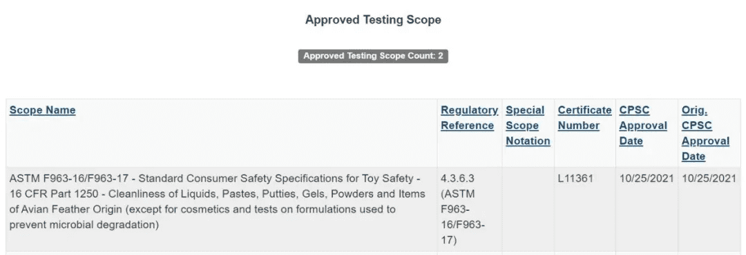 喜讯！CTI华测检测ASTM F963 微生物限量测试通过美国CPSC认可