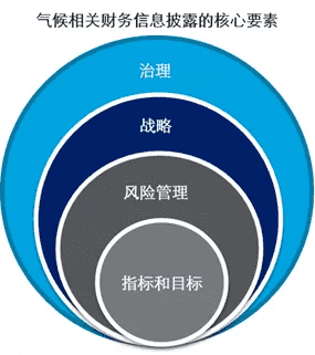 联交所刊发《气候信息披露指引》，干货内容都在这里了