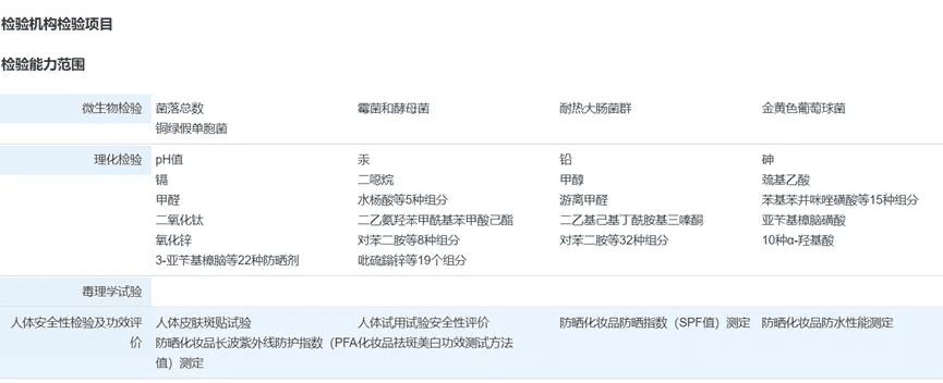 喜讯|CTI华测&灏图品测“人体安全性检验及功效评价”项目正式上线！