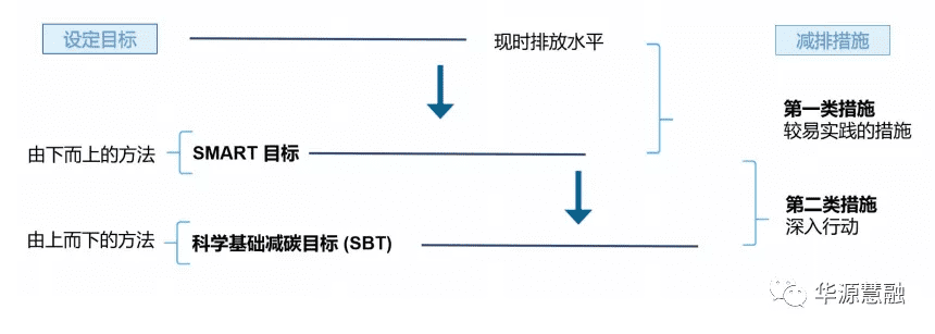 香港交易所刊发《企业净零排放实用指引》