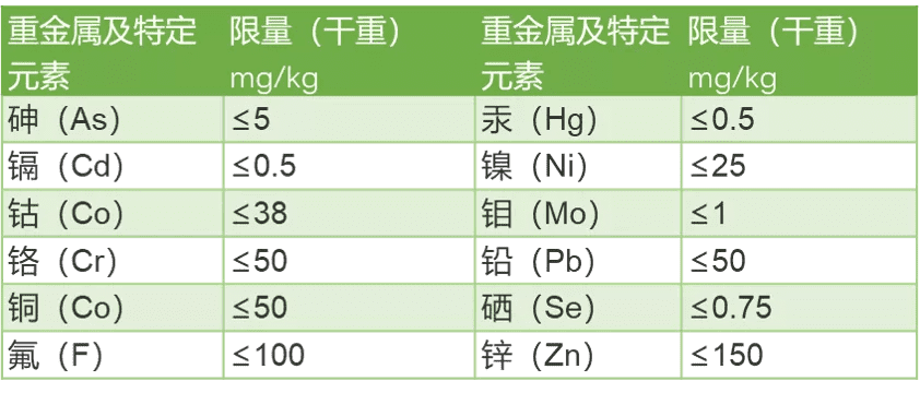 重磅！《GB/T 41010-2021 生物降解塑料与制品降解性能及标识要求》发布