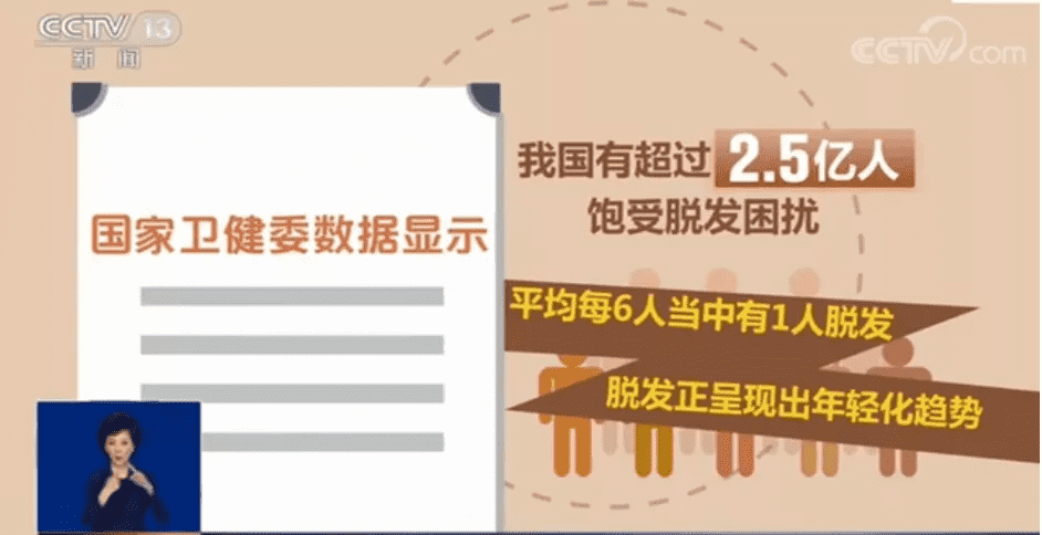 渐受年轻人青睐的防脱发产品如何在市场规范地茁壮成长