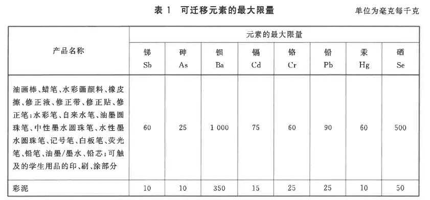 GB 21027-2020将于2022年2月1日强制实施