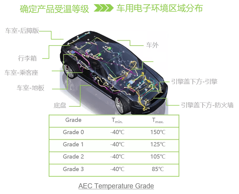 干货-车用芯片AEC-Q验证常见问题解答