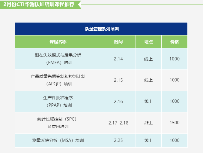 课程培训 ▏速来！CTI华测认证2月下旬培训课程新鲜出炉