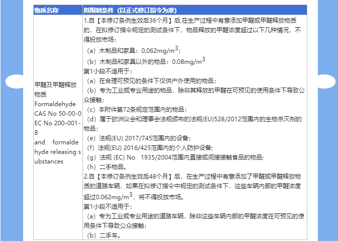 提醒！REACH附录XVII拟管控甲醛释放量，现在行动还来得及