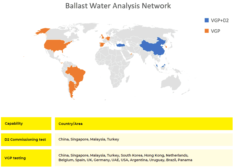 CTI-Maritec取得CCS压载水调试试验资质认可