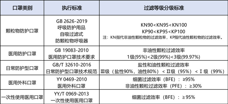口罩科普指南|口罩分类及选购注意事项