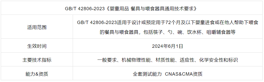 新标解读｜我国首个关于婴童用餐具与喂食器具产品标准GB/T 42806-2023-CTI华测检测官方商城