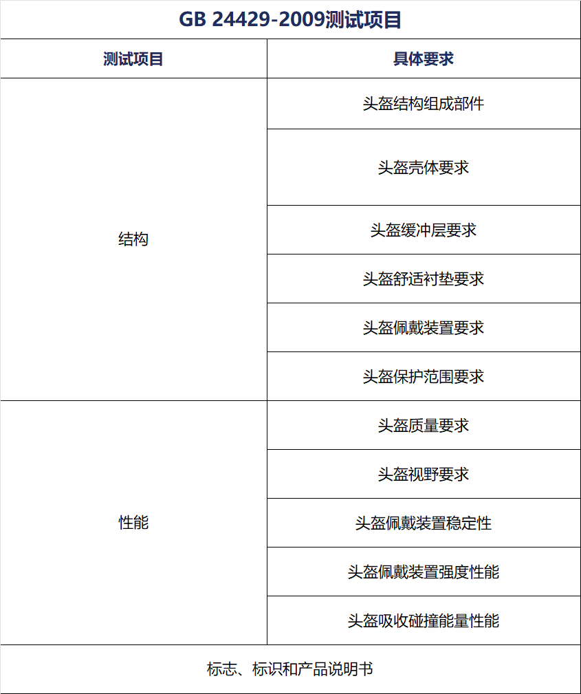 确保运动安全的关键：GB 24429运动头盔测试-CTI华测检测官方商城