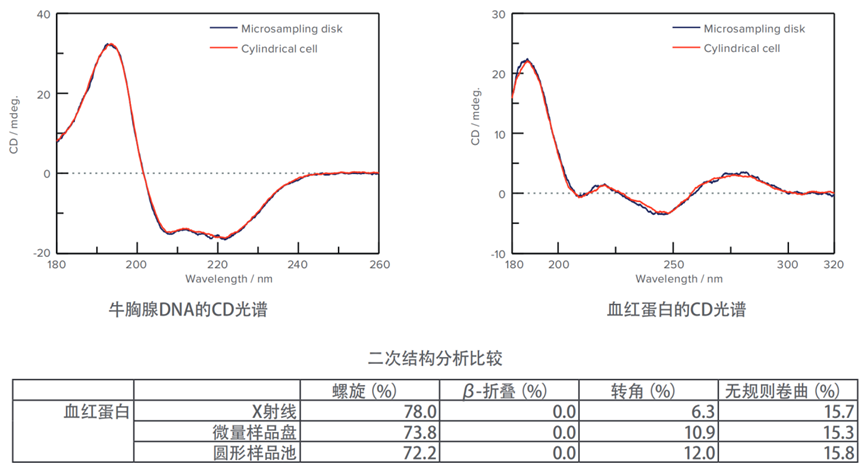 医药探秘|大分子药物二级及高级结构分析-圆二色光谱CD-CTI华测检测官方商城